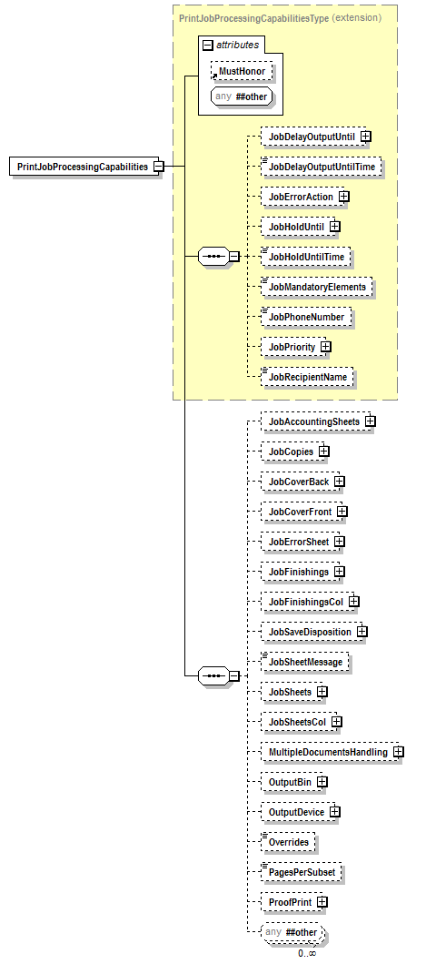 PwgPrintJobTicket_v1.0_p13.png
