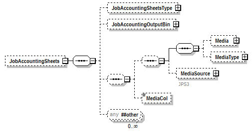PwgPrintJobTicket_v1.0_p14.png