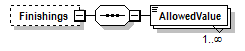 PwgPrintJobTicket_v1.0_p141.png