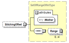 PwgPrintJobTicket_v1.0_p147.png