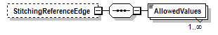 PwgPrintJobTicket_v1.0_p148.png