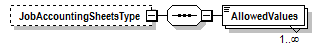 PwgPrintJobTicket_v1.0_p15.png