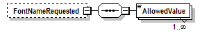 PwgPrintJobTicket_v1.0_p150.png
