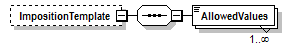 PwgPrintJobTicket_v1.0_p154.png