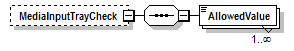 PwgPrintJobTicket_v1.0_p167.png