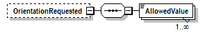 PwgPrintJobTicket_v1.0_p169.png