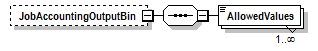 PwgPrintJobTicket_v1.0_p17.png