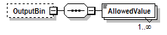 PwgPrintJobTicket_v1.0_p171.png