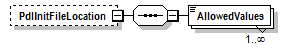 PwgPrintJobTicket_v1.0_p180.png