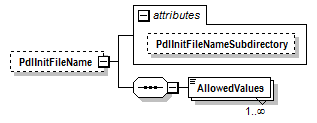 PwgPrintJobTicket_v1.0_p182.png