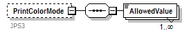 PwgPrintJobTicket_v1.0_p186.png