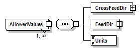 PwgPrintJobTicket_v1.0_p195.png