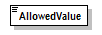 PwgPrintJobTicket_v1.0_p197.png