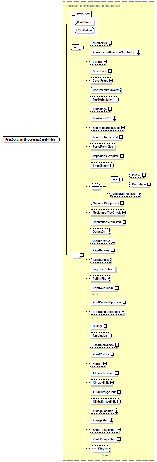 PwgPrintJobTicket_v1.0_p2.png