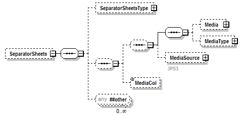 PwgPrintJobTicket_v1.0_p200.png
