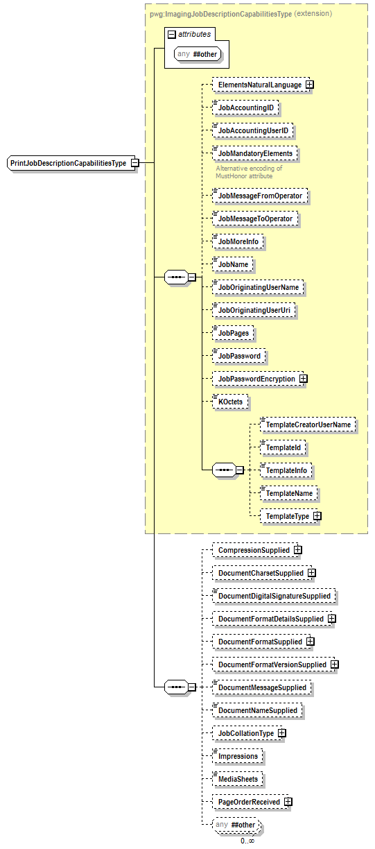 PwgPrintJobTicket_v1.0_p223.png
