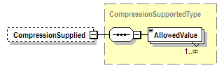 PwgPrintJobTicket_v1.0_p224.png