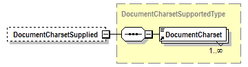 PwgPrintJobTicket_v1.0_p225.png