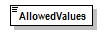 PwgPrintJobTicket_v1.0_p234.png