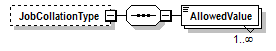 PwgPrintJobTicket_v1.0_p243.png