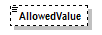 PwgPrintJobTicket_v1.0_p248.png