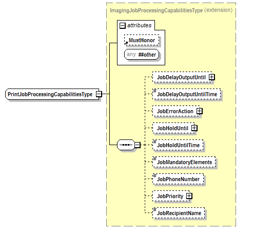 PwgPrintJobTicket_v1.0_p249.png