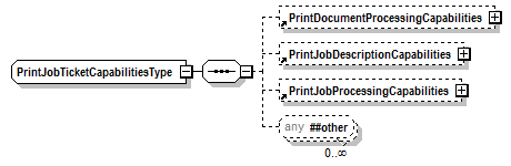 PwgPrintJobTicket_v1.0_p250.png
