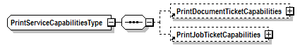 PwgPrintJobTicket_v1.0_p251.png