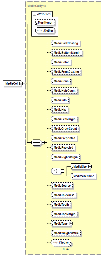 PwgPrintJobTicket_v1.0_p260.png