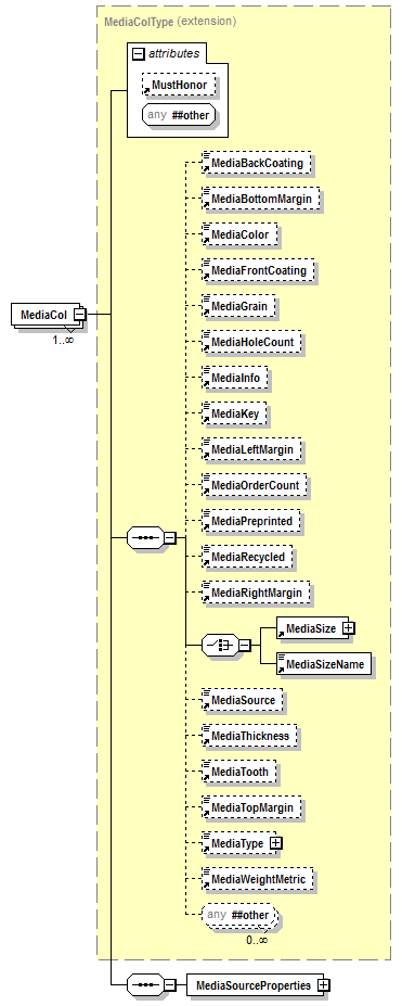 PwgPrintJobTicket_v1.0_p263.png