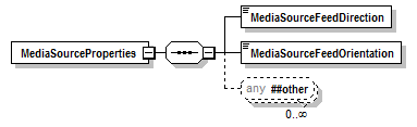 PwgPrintJobTicket_v1.0_p264.png