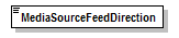 PwgPrintJobTicket_v1.0_p265.png