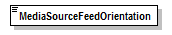PwgPrintJobTicket_v1.0_p266.png