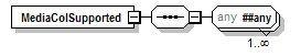PwgPrintJobTicket_v1.0_p269.png