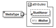 PwgPrintJobTicket_v1.0_p291.png