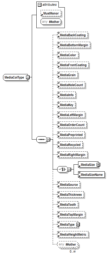 PwgPrintJobTicket_v1.0_p293.png