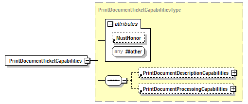 PwgPrintJobTicket_v1.0_p3.png