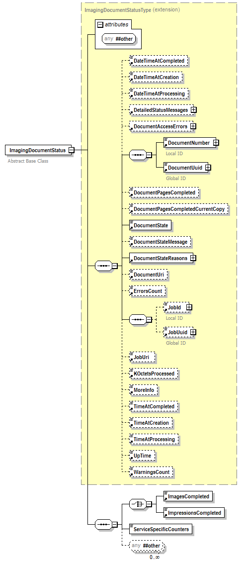 PwgPrintJobTicket_v1.0_p308.png