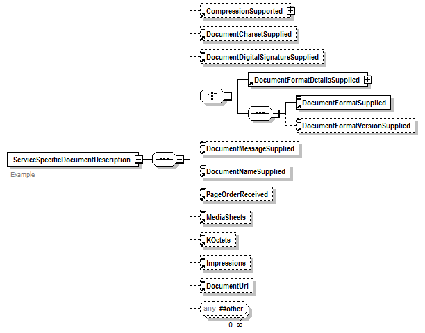PwgPrintJobTicket_v1.0_p311.png