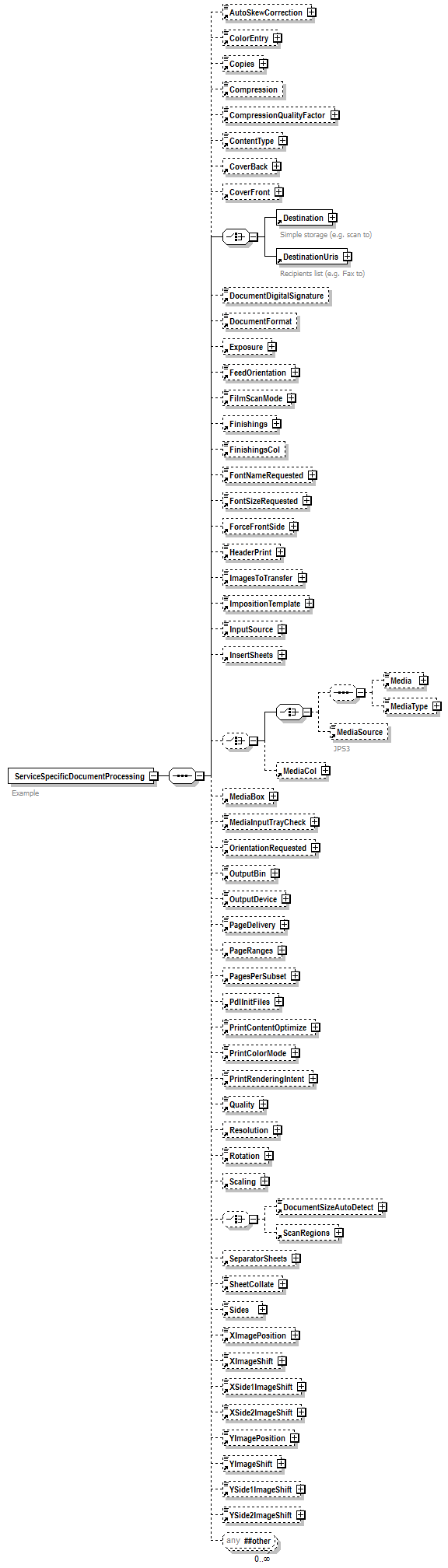 PwgPrintJobTicket_v1.0_p312.png