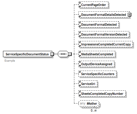 PwgPrintJobTicket_v1.0_p313.png