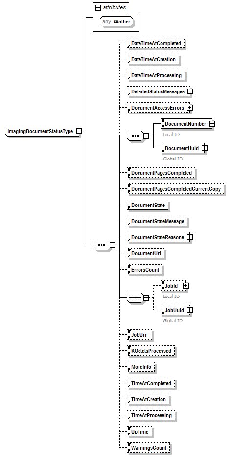PwgPrintJobTicket_v1.0_p330.png