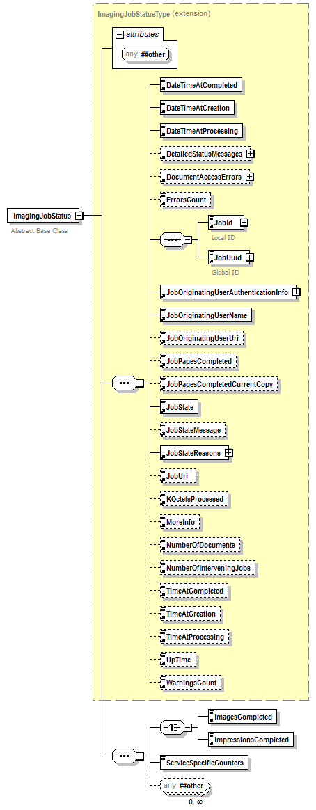 PwgPrintJobTicket_v1.0_p341.png