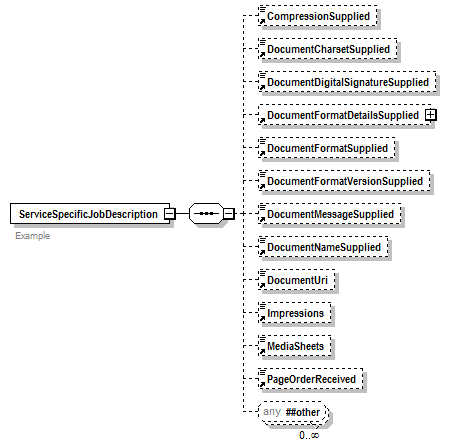 PwgPrintJobTicket_v1.0_p344.png