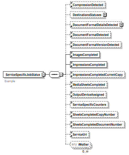 PwgPrintJobTicket_v1.0_p346.png