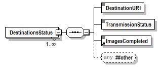 PwgPrintJobTicket_v1.0_p348.png