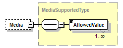 PwgPrintJobTicket_v1.0_p36.png