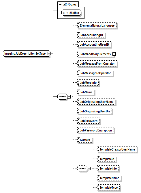 PwgPrintJobTicket_v1.0_p375.png