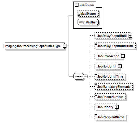 PwgPrintJobTicket_v1.0_p377.png
