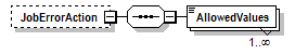 PwgPrintJobTicket_v1.0_p381.png